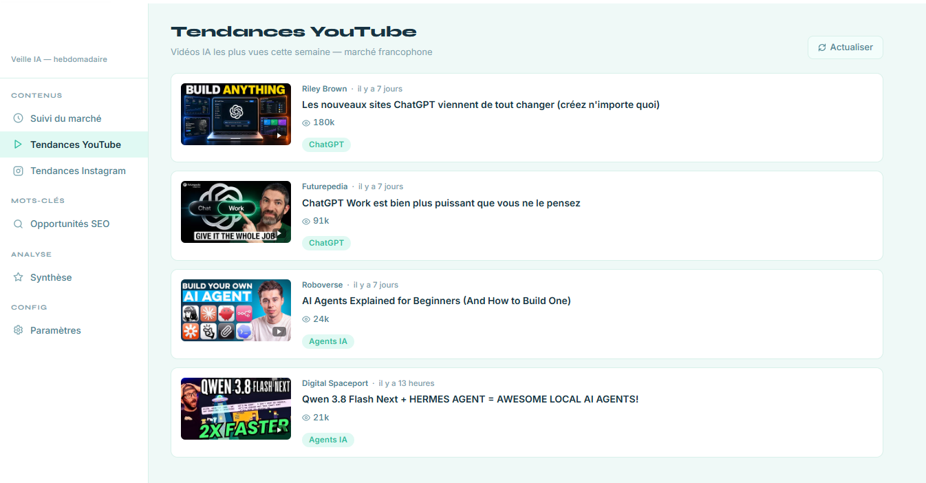 YouTube trends in the monitoring dashboard