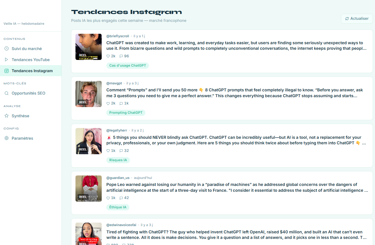 Instagram trends in the monitoring dashboard