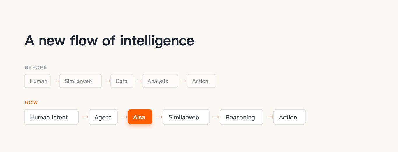 The API consumer is changing