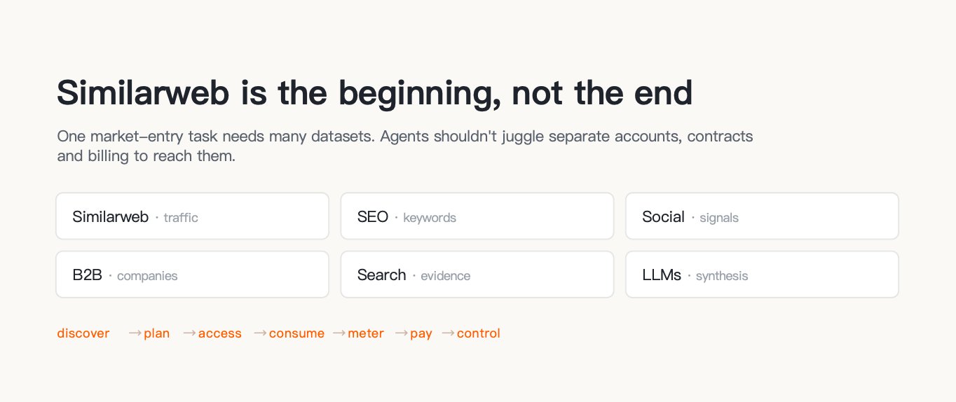 The resource layer for agents