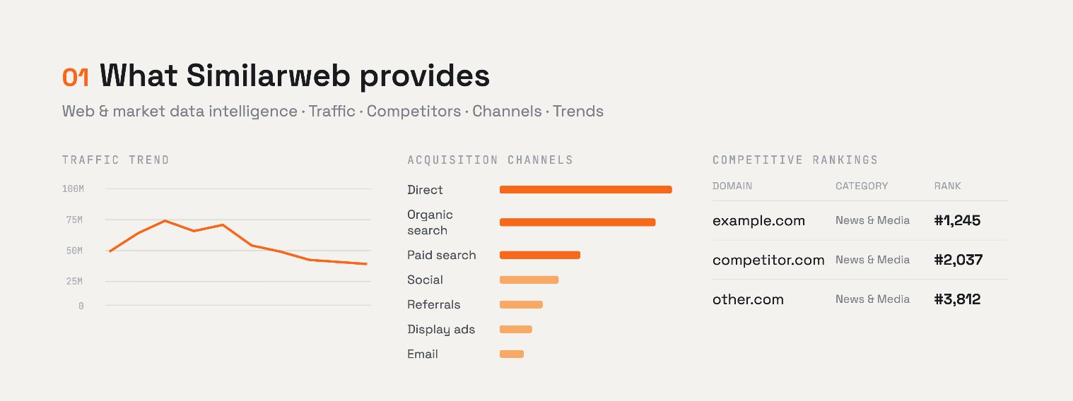 Similarweb digital intelligence