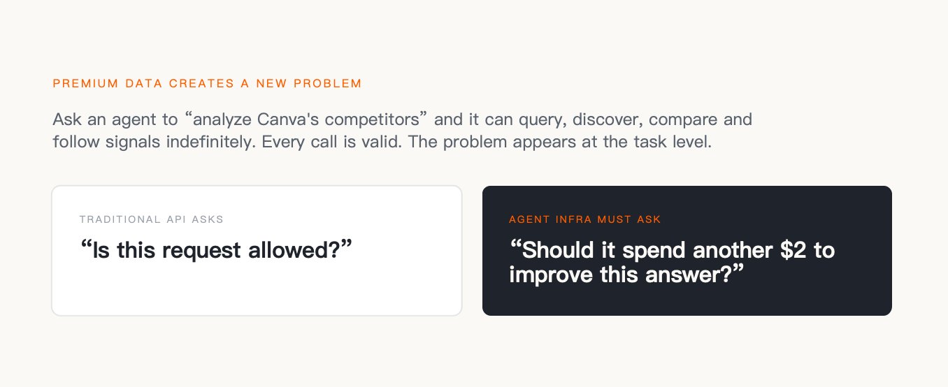 The new control problem
