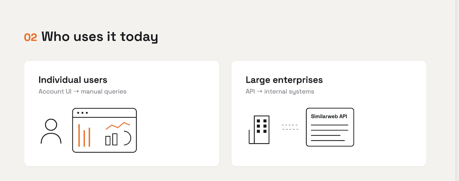 Two ways to consume Similarweb intelligence