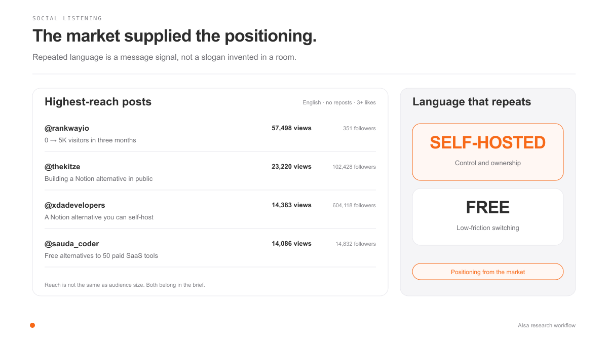 Social listening signals for Notion alternatives