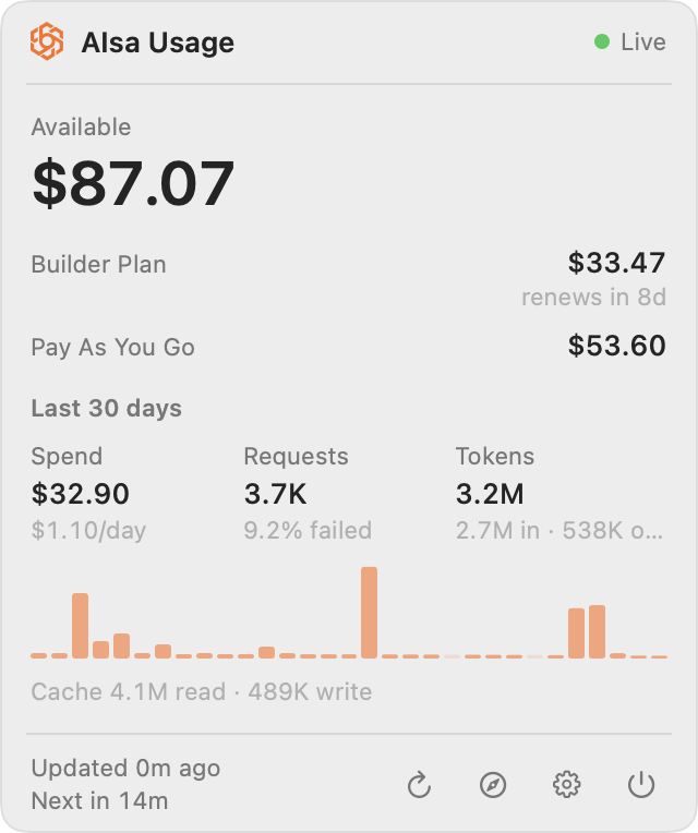 AIsa Usage panel: $87.07 available, Builder Plan $33.47 renewing in 8 days, Pay As You Go $53.60, and 30 days of spend, requests, and tokens with a daily bar chart
